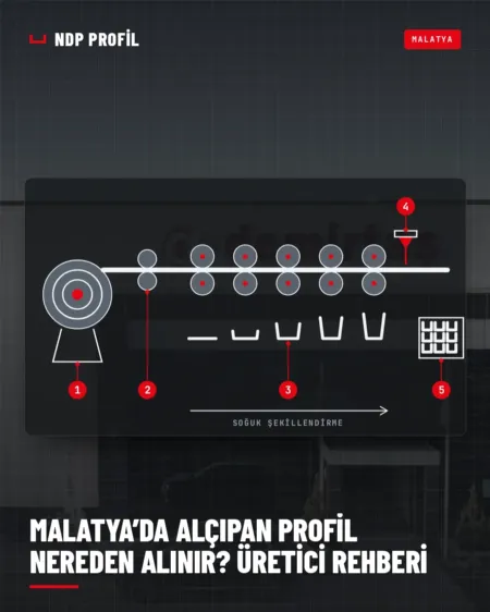 Malatya alçıpan profil üretiminde kullanılan rulo form hattının şeması