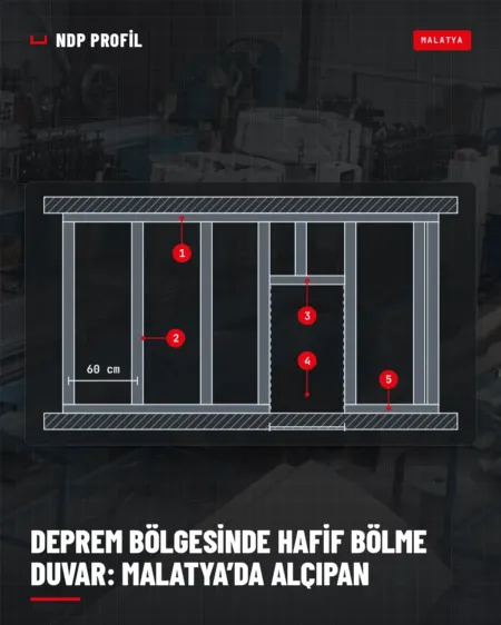 Hafif bölme duvar iskeleti: U raylar, C dikmeler ve kapı boşluğu şeması