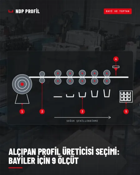 Alçıpan profil üreticisi değerlendirmesi için rulo form üretim hattı şeması