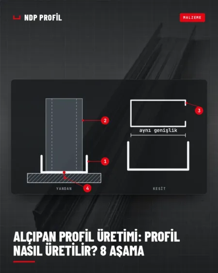 Alçıpan profil üretimi sonunda birbirine geçen U ray ve C dikme kesiti