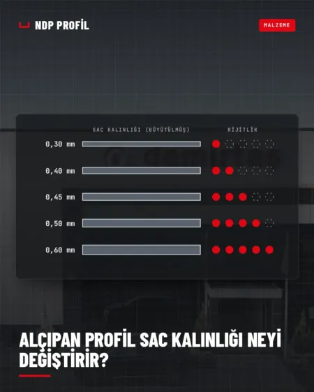 Alçıpan profil sac kalınlığı karşılaştırması: ince ve kalın sacdan iki C profil kesiti
