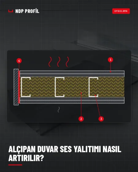 Alçıpan duvar ses yalıtımı kesiti: ray altında yalıtım bandı, dikme arasında mineral yün ve çift kat levha