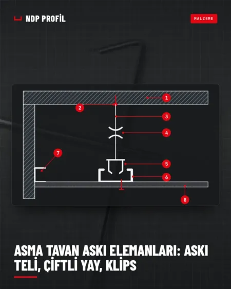 Asma tavan askı elemanları: döşeme, dübel, askı teli, çiftli yay, askı maşası ve Tavan C profil detayı