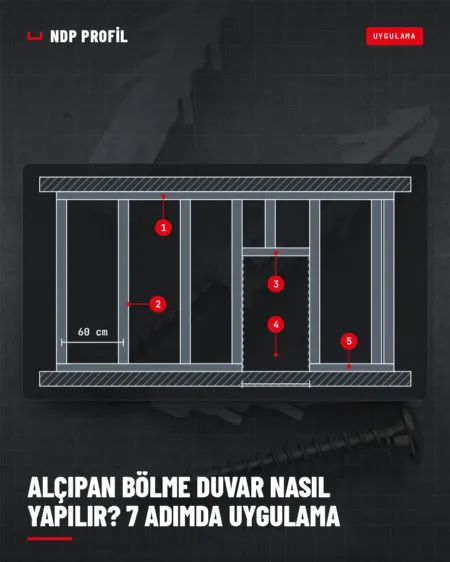 Alçıpan bölme duvar iskeleti: U raylar, 60 cm aksla dizilen C dikmeler ve kapı boşluğu şeması