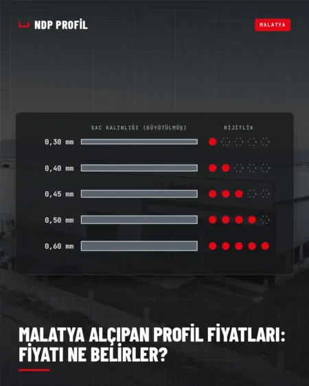Malatya alçıpan profil fiyatlarını etkileyen sac kalınlığı karşılaştırması