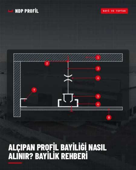 Alçıpan profil bayiliği ürün sepeti: Tavan C profil, askı teli, çiftli yay ve askı maşası detayı